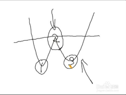 股票經驗分享新手入門K線之轉折點的判斷和操作