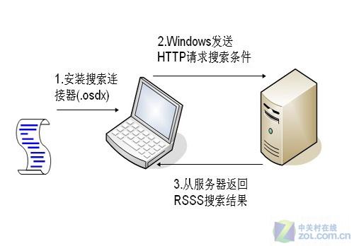 Win7新功能聯合搜尋提升資料管理效率