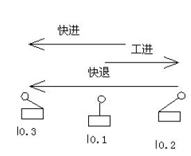 機床的動力頭實驗