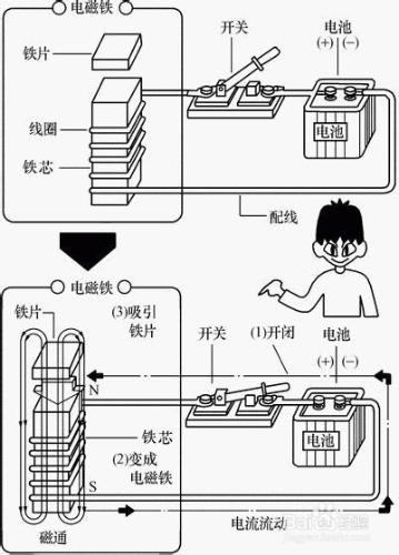 LC1-D09Q7C施耐德交流接觸器資料總結