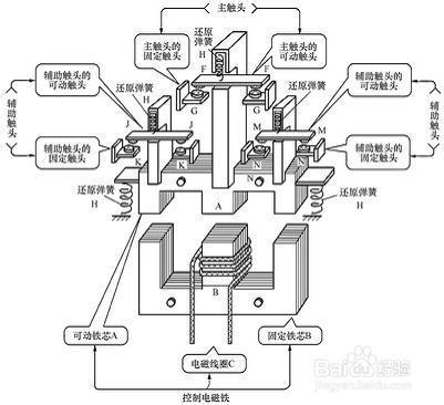 LC1-D09Q7C施耐德交流接觸器資料總結