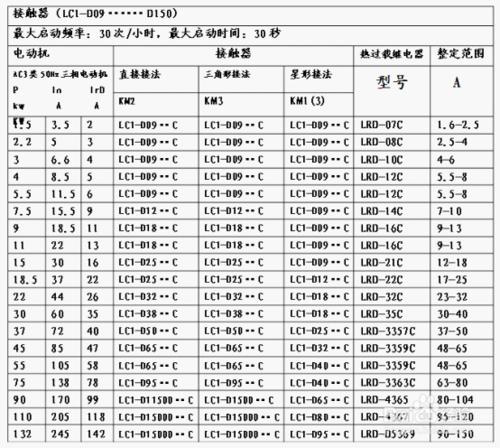 LC1-D09Q7C施耐德交流接觸器資料總結