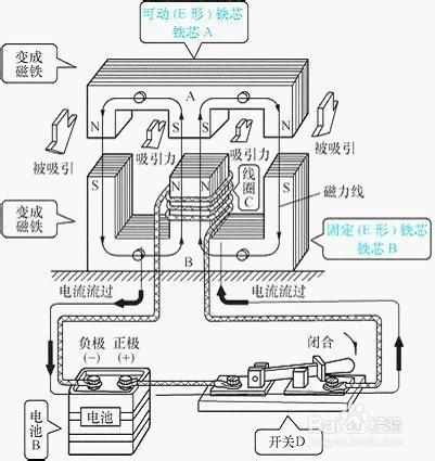 LC1-D09Q7C施耐德交流接觸器資料總結