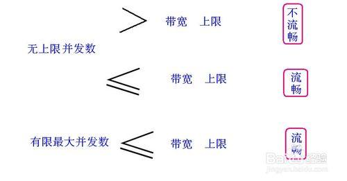 最穩定視訊會議系統如何部署？