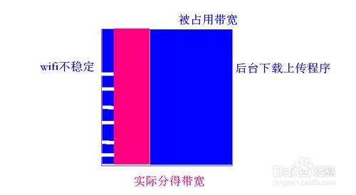 最穩定視訊會議系統如何部署？