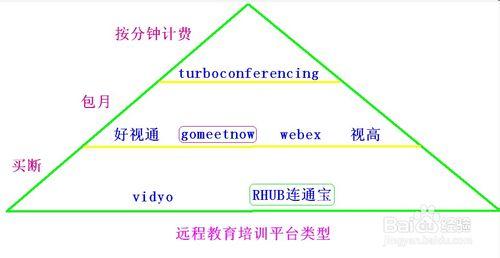 遠端教育培訓平臺哪個更好？