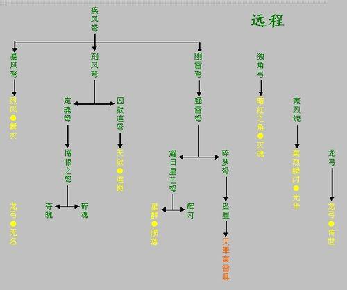 怎樣做天罪轟雷具完美國際