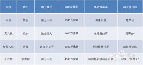 如何選購智慧手機【選購指南】【新】2015.10+