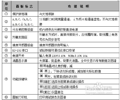 學習HTGK-IV高壓開關動特性測試儀的引數效能