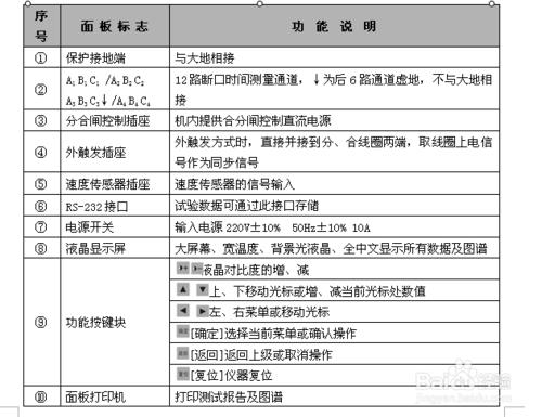 斷路器特性測試儀合閘測試、分閘測試操作方法