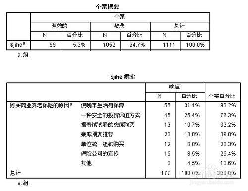 spss教程：多選項分析：[1]頻數分析