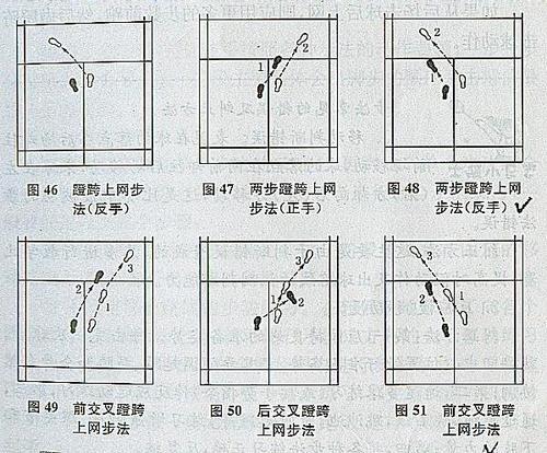 怎樣練習羽毛球拉球和劈殺