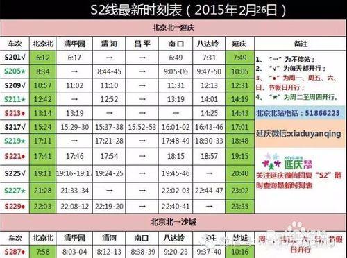 怎麼去八達嶺最方便