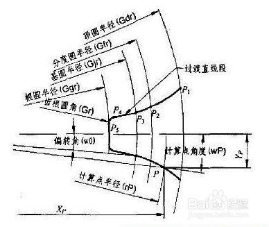 圖解齒輪的基本引數