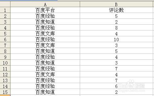 excel2003資料透視表怎麼用