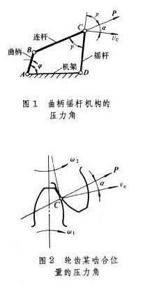 圖解齒輪的基本引數