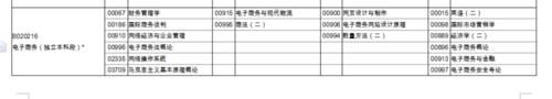 廣東自學考試電子商務本科學習考試流程