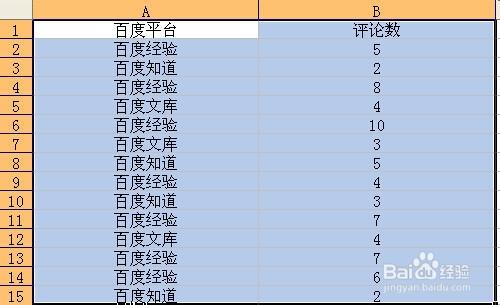 excel2003資料透視表怎麼用