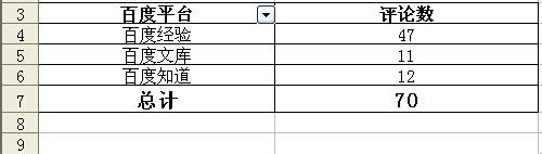 excel2003資料透視表怎麼用