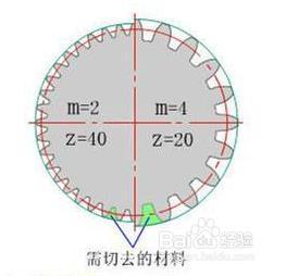 圖解齒輪的基本引數
