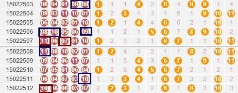 11選5技巧：[13]開啟11選5中獎任意門