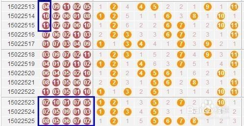 11選5技巧：[13]開啟11選5中獎任意門