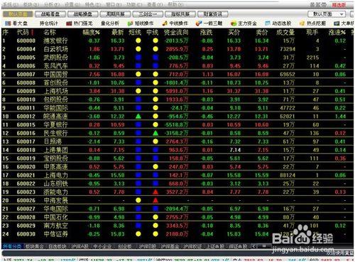 通過四步驟選好股—分析師王棟棟