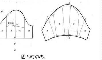 女裝打版流程