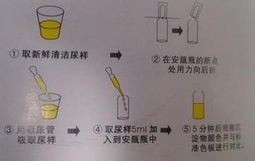 預癌檢測試劑如何使用？