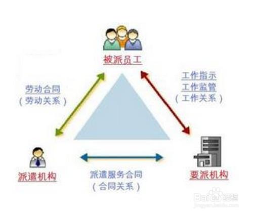 如何解決人力資源不足