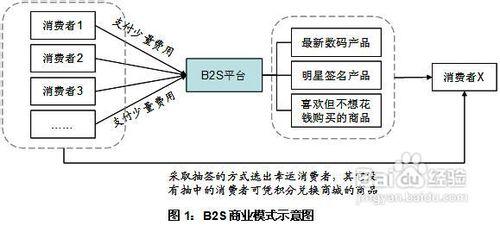 即熱式熱水器企業如何有效進行成本管控