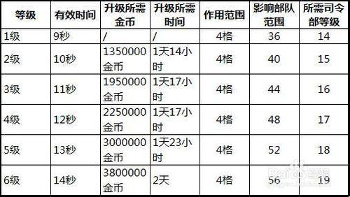 海島奇兵煙霧彈怎麼用