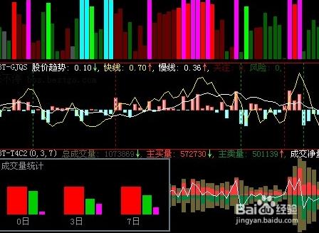 股票公式全解析續：[28]均線基本公式19