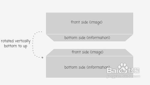 網站建設之教你使用CSS 3D輪轉展示產品資訊