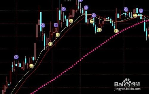 股票公式全解析續：[28]均線基本公式19