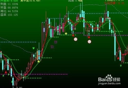 股票公式全解析續：[28]均線基本公式19