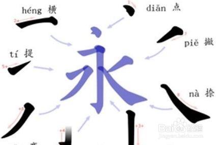 如何指導低年級的小朋友寫字