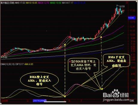 股票市場牛市定義基本技術？