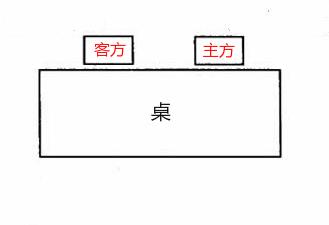 公務和社交如何安排座次