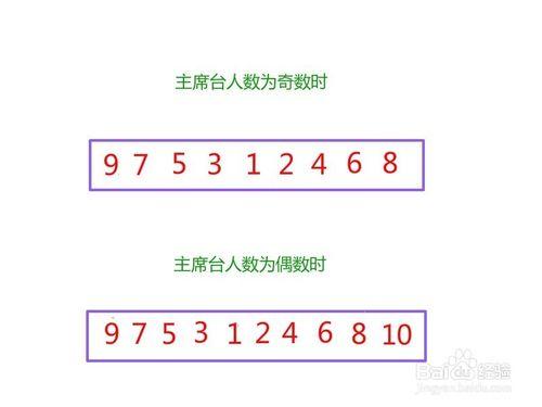 公務和社交如何安排座次