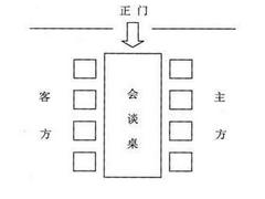 冒冒失失害死人，商務禮儀常見錯誤：[2]座次