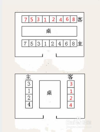 公務和社交如何安排座次