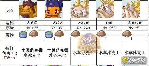 接受挑戰洛克王國神殿競技場經驗3