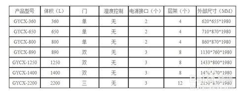 層析櫃選型指南