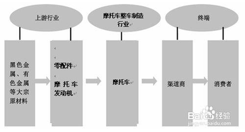 行業發展趨勢：[36]摩托車行業發展前景分析