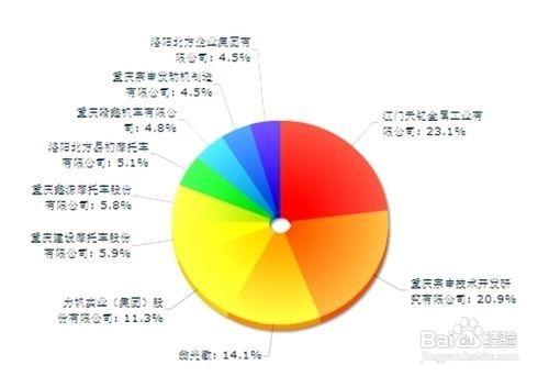 行業發展趨勢：[36]摩托車行業發展前景分析