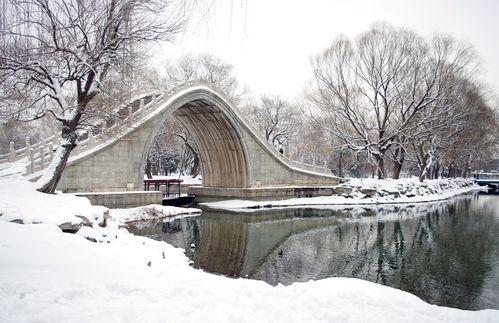 春節怎樣到北京賞雪景