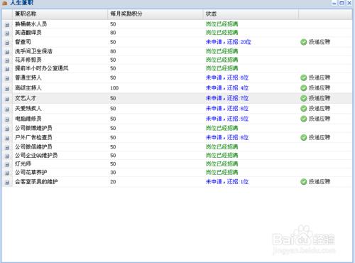 aims積分制管理能給企業解決什麼樣的難題？