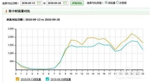 寶貝上架時間設定