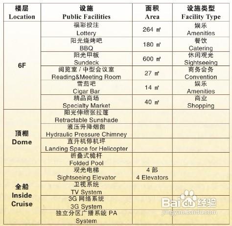 長江三峽豪華遊輪【攻略篇】